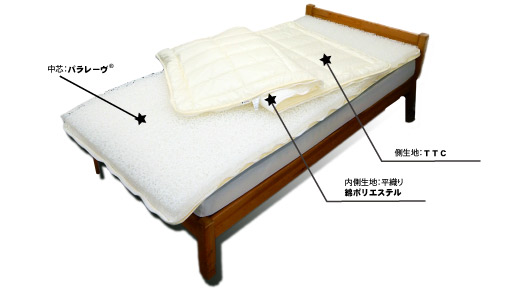 洗える敷布団全周ファスナー