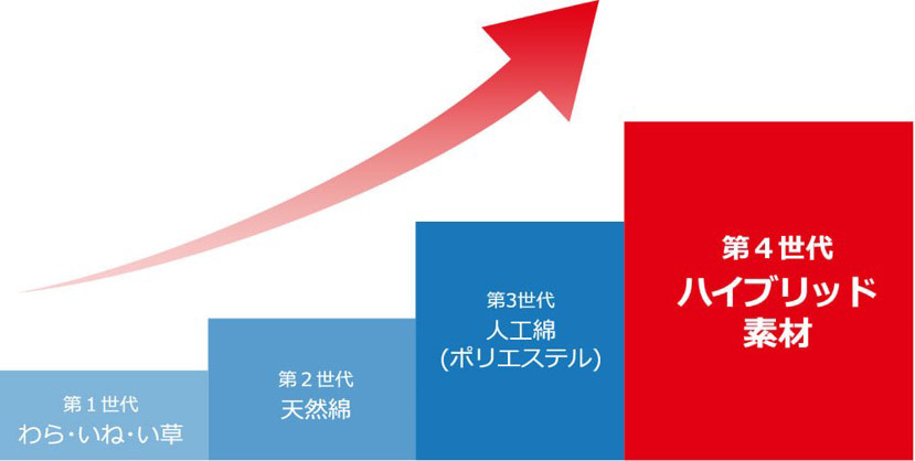 洗える敷布団全周ファスナー