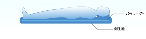 洗える敷布団全周ファスナー