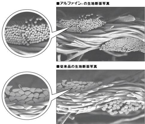 アルファイン®