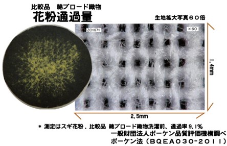 アルファイン®