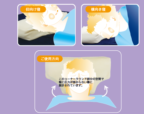 筒井式 横向き寝をしてもいい枕